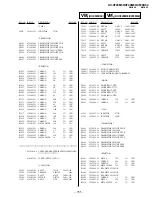 Preview for 109 page of Sony Trinitron KV-XF29M80 Service Manual