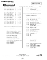 Preview for 110 page of Sony Trinitron KV-XF29M80 Service Manual