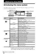 Предварительный просмотр 14 страницы Sony TRINITRON KV-XF29M8J Operating Instructions Manual