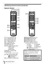 Предварительный просмотр 30 страницы Sony TRINITRON KV-XF29M8J Operating Instructions Manual