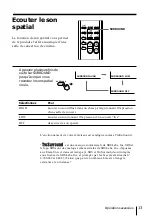 Предварительный просмотр 43 страницы Sony TRINITRON KV-XF29M8J Operating Instructions Manual