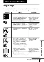 Предварительный просмотр 55 страницы Sony TRINITRON KV-XF29M8J Operating Instructions Manual