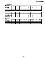 Предварительный просмотр 37 страницы Sony TRINITRON KV-XF29N90 Service Manual