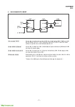 Предварительный просмотр 7 страницы Sony Trinitron KV-XF34M97 Service Manual