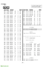 Предварительный просмотр 61 страницы Sony Trinitron KV-XG29M21 Service Manual