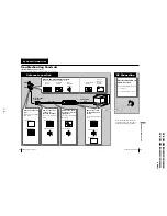 Предварительный просмотр 20 страницы Sony TRINITRON KV-XG29M30 Service Manual