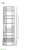 Preview for 32 page of Sony Trinitron KV-XG29M8J Service Manual