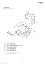 Preview for 52 page of Sony Trinitron KV-XG29M8J Service Manual