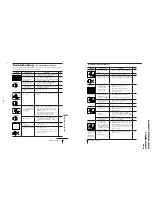 Предварительный просмотр 22 страницы Sony TRINITRON KV-XJ29M31 Service Manual