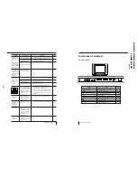 Предварительный просмотр 23 страницы Sony TRINITRON KV-XJ29M31 Service Manual