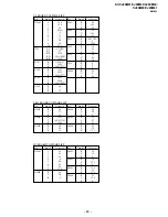 Предварительный просмотр 57 страницы Sony TRINITRON KV-XJ29M31 Service Manual