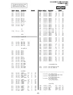 Предварительный просмотр 81 страницы Sony TRINITRON KV-XJ29M31 Service Manual