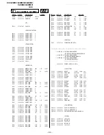 Предварительный просмотр 84 страницы Sony TRINITRON KV-XJ29M31 Service Manual