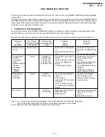 Preview for 5 page of Sony TRINITRON KV-XS29M80 Service Manual