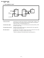 Preview for 8 page of Sony TRINITRON KV-XS29M80 Service Manual