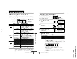 Preview for 15 page of Sony TRINITRON KV-XS29M80 Service Manual