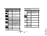 Preview for 21 page of Sony TRINITRON KV-XS29M80 Service Manual