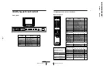 Preview for 22 page of Sony TRINITRON KV-XS29M80 Service Manual