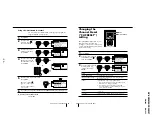 Preview for 34 page of Sony TRINITRON KV-XS29M80 Service Manual