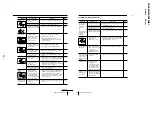 Preview for 37 page of Sony TRINITRON KV-XS29M80 Service Manual