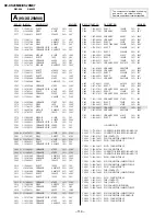 Preview for 78 page of Sony TRINITRON KV-XS29M80 Service Manual