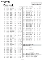 Preview for 82 page of Sony TRINITRON KV-XS29M80 Service Manual