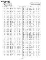 Preview for 88 page of Sony TRINITRON KV-XS29M80 Service Manual