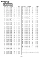 Preview for 92 page of Sony TRINITRON KV-XS29M80 Service Manual