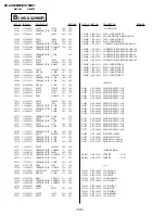 Preview for 94 page of Sony TRINITRON KV-XS29M80 Service Manual