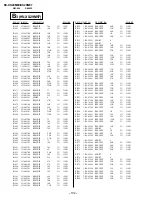 Preview for 96 page of Sony TRINITRON KV-XS29M80 Service Manual