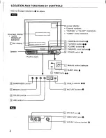 Предварительный просмотр 4 страницы Sony Trinitron KV2094R Operating Instructions Manual