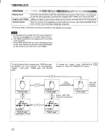 Preview for 10 page of Sony Trinitron KV2095R Operating Instructions Manual