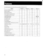 Preview for 4 page of Sony Trinitron PVM-1340 Operating Instructions Manual