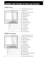 Preview for 6 page of Sony Trinitron PVM-1340 Operating Instructions Manual