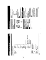 Preview for 11 page of Sony Trinitron PVM-14M2MDA Service Manual