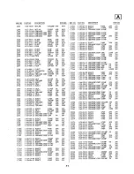 Preview for 91 page of Sony Trinitron PVM-14M2MDA Service Manual