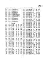 Preview for 95 page of Sony Trinitron PVM-14M2MDA Service Manual