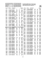 Preview for 99 page of Sony Trinitron PVM-14M2MDA Service Manual