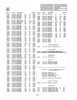 Preview for 100 page of Sony Trinitron PVM-14M2MDA Service Manual