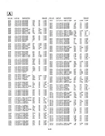 Preview for 108 page of Sony Trinitron PVM-14M2MDA Service Manual