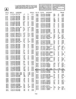 Preview for 110 page of Sony Trinitron PVM-14M2MDA Service Manual