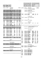 Preview for 114 page of Sony Trinitron PVM-14M2MDA Service Manual