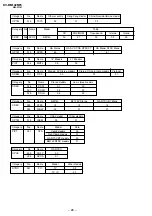 Предварительный просмотр 28 страницы Sony Trinitron RM-W101 Service Manual