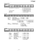 Предварительный просмотр 29 страницы Sony Trinitron RM-W101 Service Manual