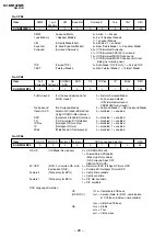 Предварительный просмотр 30 страницы Sony Trinitron RM-W101 Service Manual