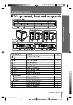 Предварительный просмотр 68 страницы Sony Trinitron RM-W101 Service Manual