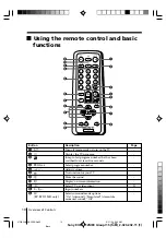 Предварительный просмотр 69 страницы Sony Trinitron RM-W101 Service Manual