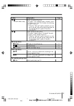 Предварительный просмотр 70 страницы Sony Trinitron RM-W101 Service Manual