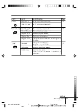 Предварительный просмотр 72 страницы Sony Trinitron RM-W101 Service Manual