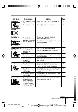 Предварительный просмотр 82 страницы Sony Trinitron RM-W101 Service Manual